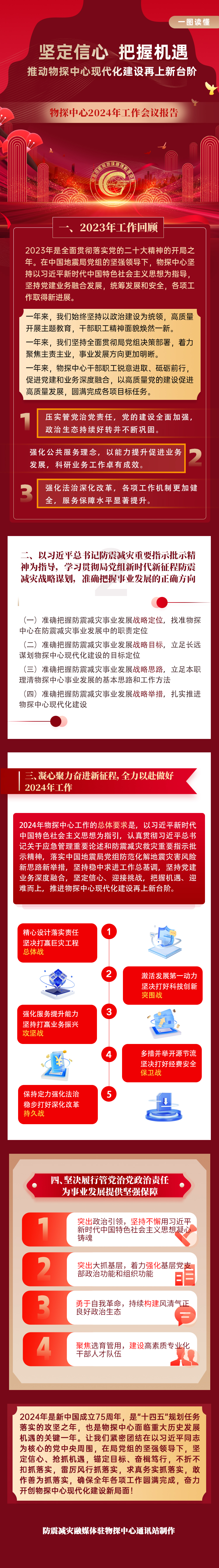 一图读懂物探中心2024年工作会议报告.jpg